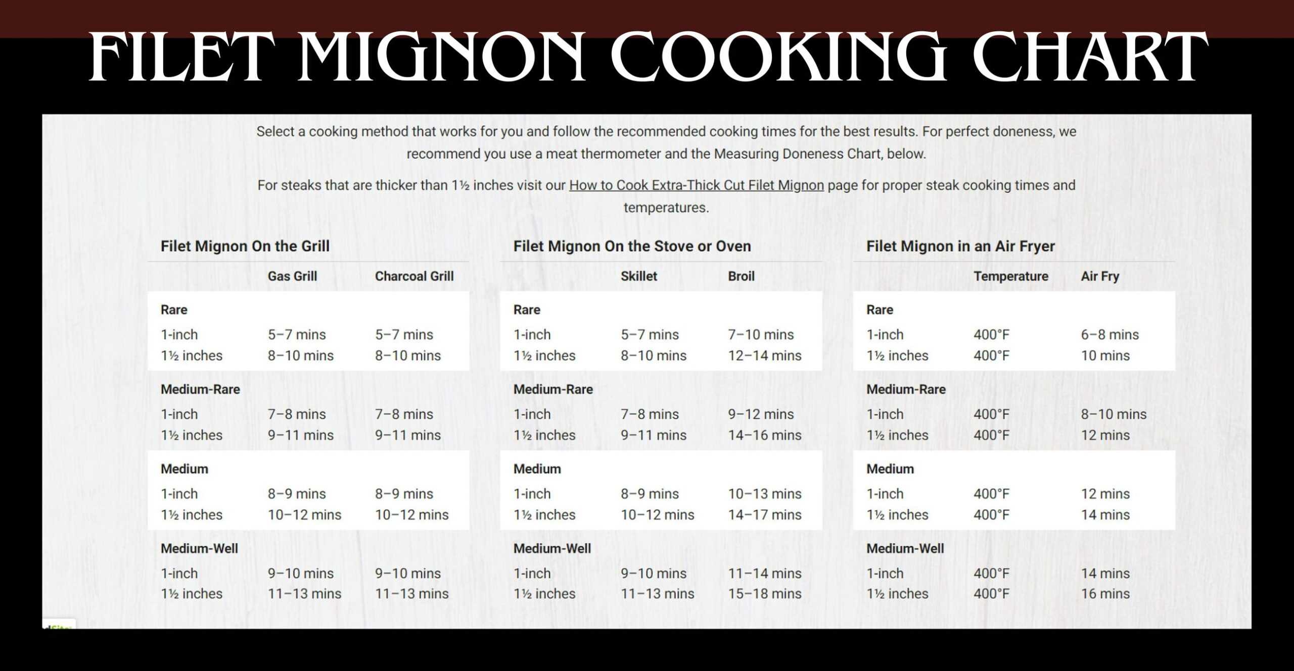 Best Way To Cook Filet Mignon