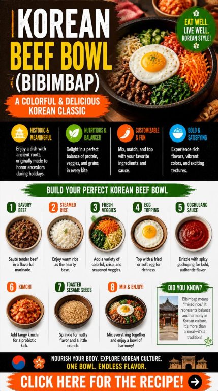 Korean Beef Bowl (Bibimbap)