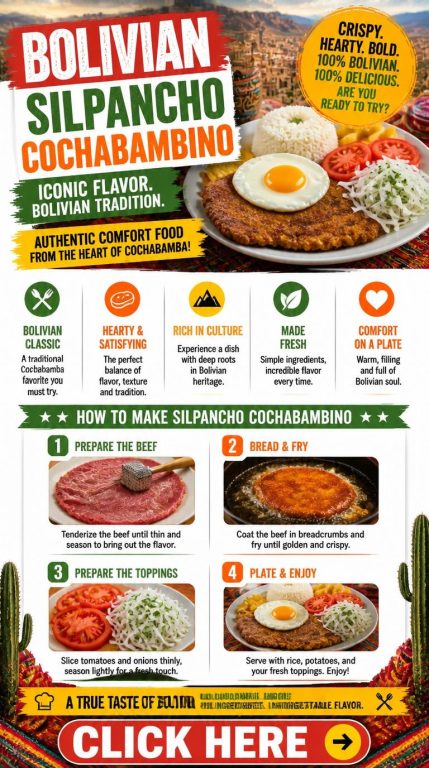 Bolivian Silpancho Cochabambino Recipe